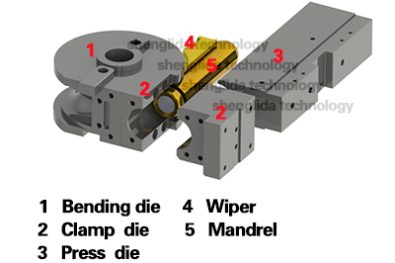 盛利达弯管机模具